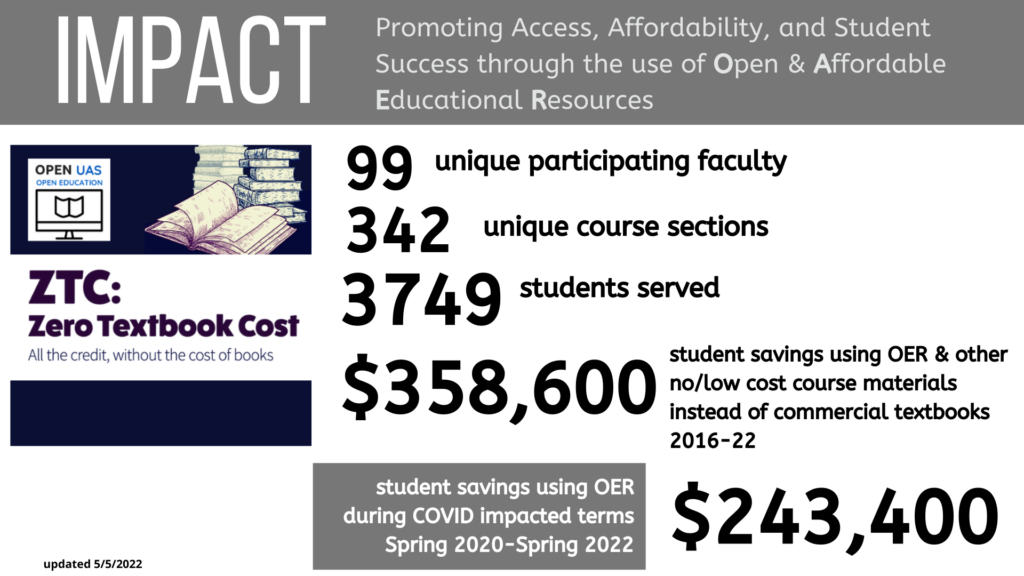 summary of students served and estimated savings